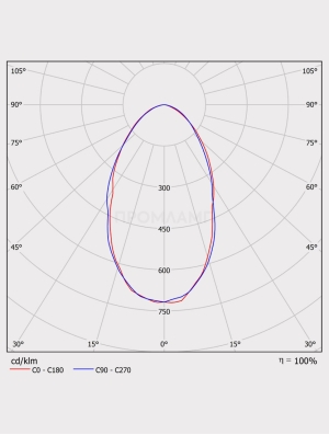 Диаграмма КСС светильника FWL 28 D60 54 Вт